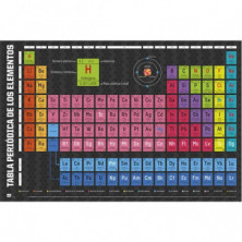 Imagen poster tabla periodica de los elementos