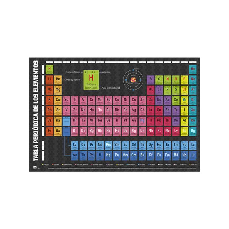 Imagen poster tabla periodica de los elementos